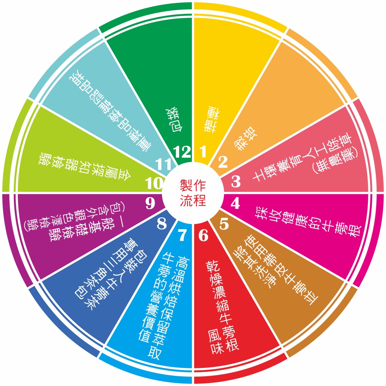 牛蒡茶